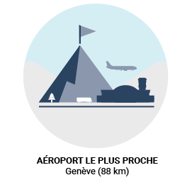 Aéroport proche de Chamonix
