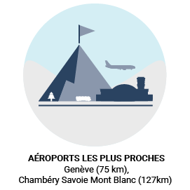 Aéroports proches de Morzine