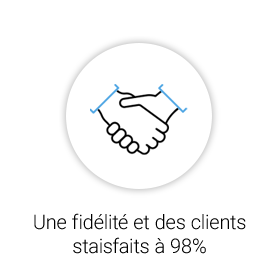 Atout Boutique des Groupes - Fidélité des clients
